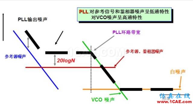 IC好文推荐：信号源是如何工作的？HFSS培训课程图片16