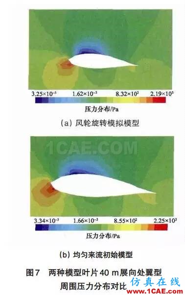 风电机组叶片流固耦合的数值模拟方法ansys workbanch图片20