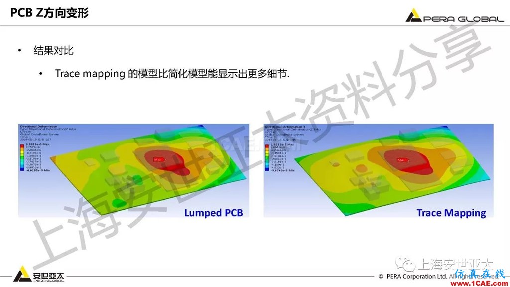 技术分享 | ansys workbench电子产品结构可靠性分析技术ansys workbanch图片11