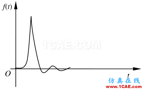 模态分析中的几种激振方式ansys培训课程图片7