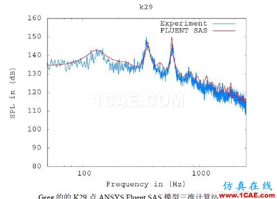 ANSYS Fluent 气动噪声分析案例：跨音速空腔流动fluent结果图片12