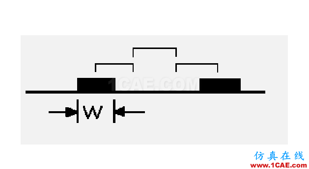 用实例具体解释PCB设计中的3W规则