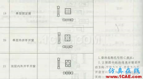 施工图中常用符号及图例，值得收藏！AutoCAD分析案例图片25