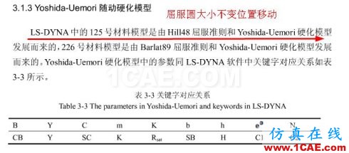 DYNAFORM中5种材料模型参数的设置