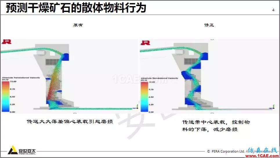 教程 | Rocky DEM与ANSYS Fluent耦合计算案例演示ansys hfss图片4