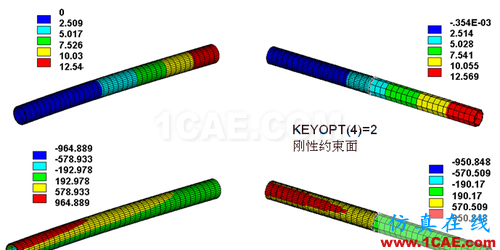 ANSYS 中 MPC 的应用 (3) - htbbzzg - htbbzzg的博客