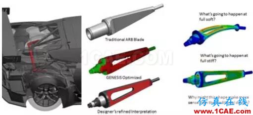GENESIS结构优化设计仿真软件ansys分析案例图片3