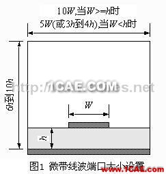 Ansoft wbrHFSS设计的步骤