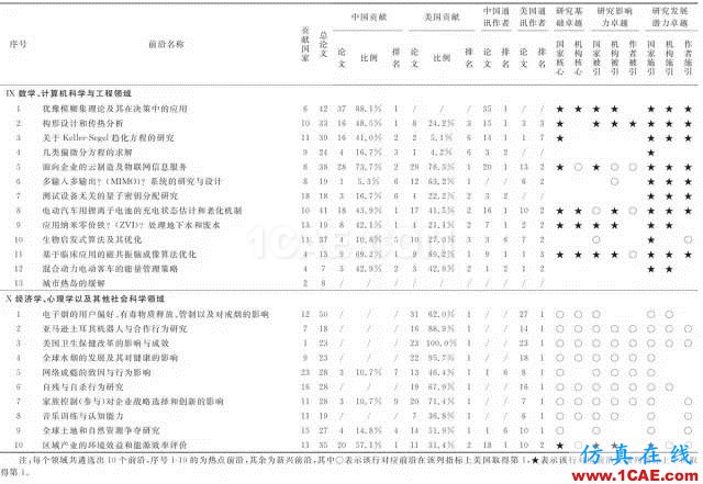 【资讯】中国科研实力何时赶超美国？中美科研实力大比拼！图片12