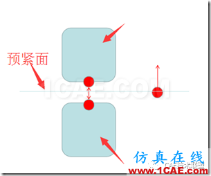 基于ANSYS经典界面的单个螺栓联接的分析ansys workbanch图片25