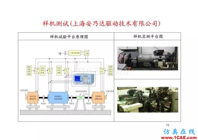 【PPT分享】新能源汽车永磁电机是怎样设计的?Maxwell学习资料图片71