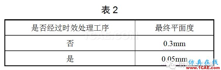 微波部件常见问题分析与解决HFSS仿真分析图片4