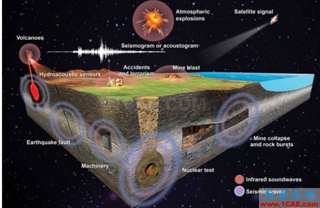 【资讯】强势围观！Science公布的125个科学前沿问题!图片56