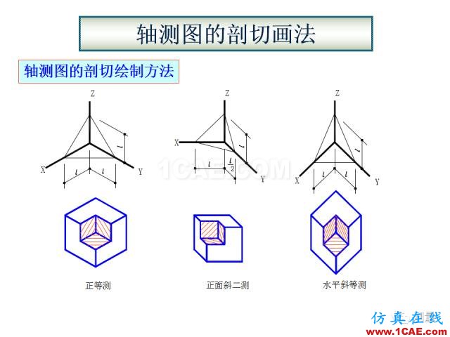 剖面图与断面图的图样画法基础教程【AutoCAD教程】AutoCAD仿真分析图片38