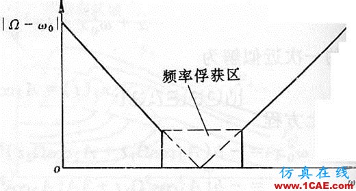 非线性振动系统方程解的若干物理解释ansys结构分析图片26