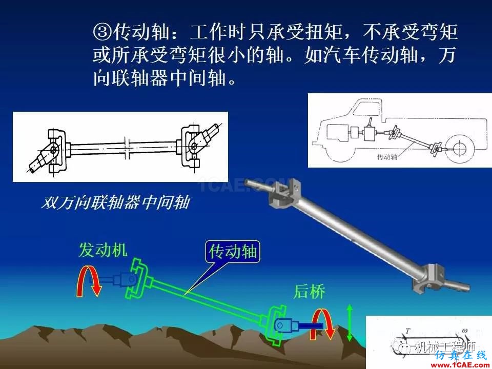 【专业积累】轴的分类与结构设计及其应用机械设计资料图片7