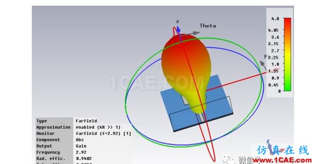 CST微波工作室仿真快速入门教程CST电磁分析案例图片21