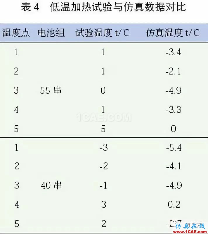 新能源汽车电池包液冷热流如何计算？ansys图片21