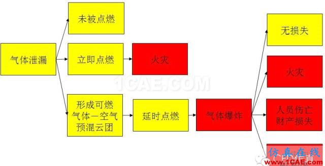 关于石油化工安全，CFD能做什么fluent图片5