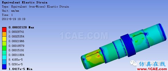 轴模型有限元分析ansys workbanch图片18