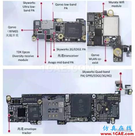 手机射频前端技术发展趋势HFSS培训的效果图片1