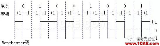 【基础】高速总线设计的编码类型总结【转发】ansysem学习资料图片8