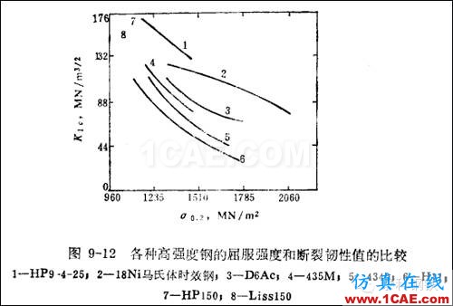 材料课堂丨航空航天领域应用的超高强度钢manufacturing图片6