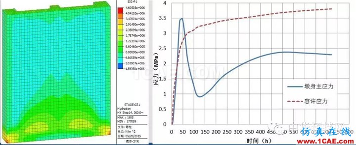 港珠澳大桥预制桥墩裂缝控制技术研究Midas Civil技术图片9