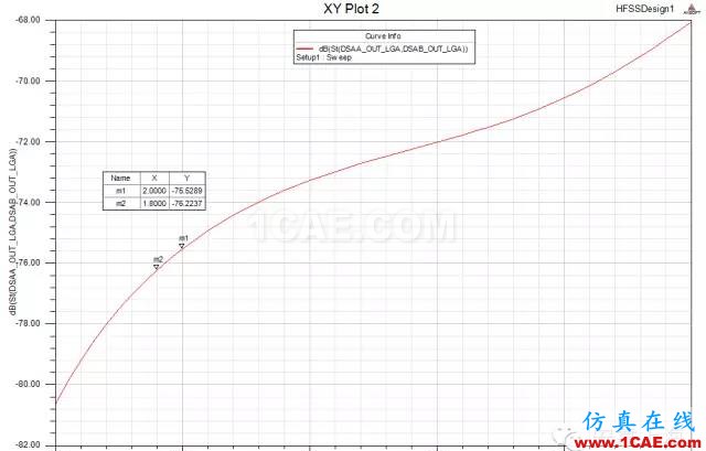 集成两路射频SiP发射器的设计和研究HFSS分析案例图片12