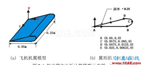 Ansys机翼模型的振动模态分析ansys图片1