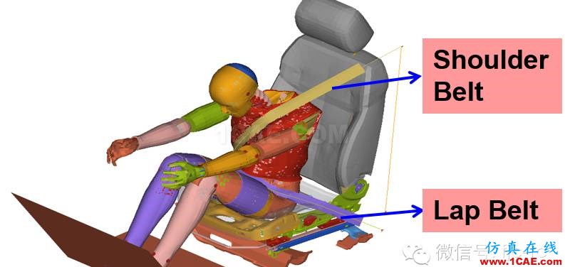 【汽车仿真】HYPERMESH-LS-DYNA实验与分析对比实例--前撞hypermesh分析图片3