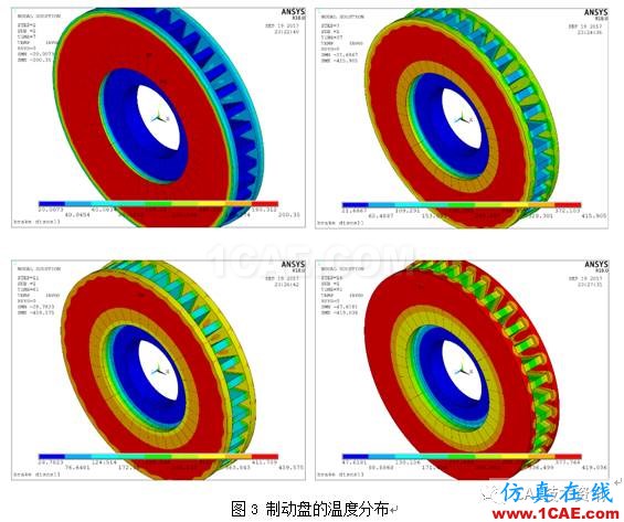 基于ANSYS的高速列车刹车制动分析ansys分析图片7