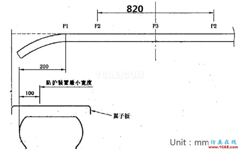 商用车前下部防护装置结构模拟碰撞分析与优化hypermesh技术图片3