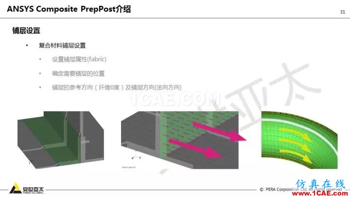 技术分享 | 58张PPT，带您了解ANSYS复合材料解决方案【转发】ansys培训课程图片31