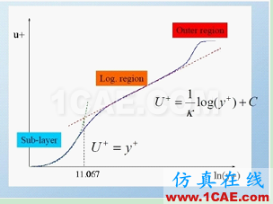 关于FLUENT中Y+的一些讨论fluent结果图片2