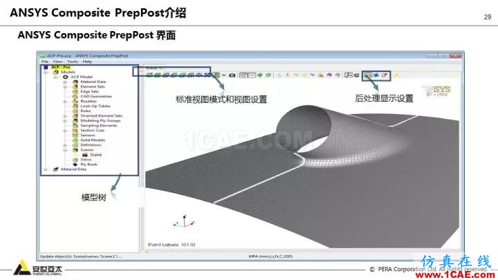 技术分享 | 58张PPT，带您了解ANSYS复合材料解决方案【转发】ansys仿真分析图片29