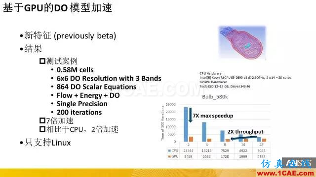 专题 | ANSYS 18.0新功能—Fluent详解fluent培训课程图片34