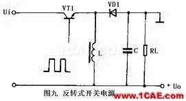 开关电源工作原理及电路图HFSS培训的效果图片9