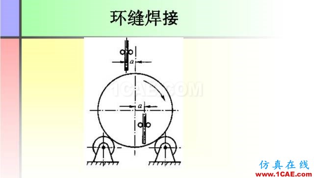 100张PPT，讲述大学四年的焊接工艺知识，让你秒变专家机械设计图片25