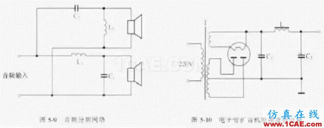 电路设计大全:上/下拉电阻、串联匹配/0Ω电阻、磁珠、电感应用HFSS培训课程图片3