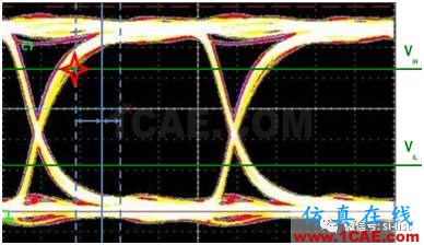 信号完整性基础 ▏眼图（Eye Diagram）HFSS分析图片6