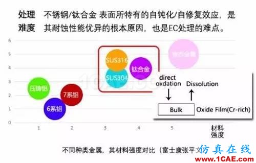 5.Xmm时代超薄智能手机带来材料、元器件和天线技术革命HFSS仿真分析图片6