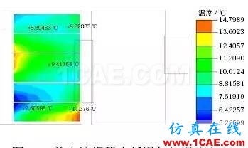 应用 Icepak分析某纯电动轿车电池组热管理系统ansys培训的效果图片12