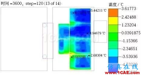 新能源汽车电池包液冷热流如何计算？ansys图片17