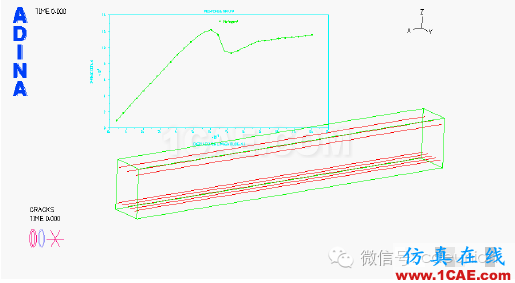 有限元的发展现状与新趋势cae-fea-theory图片15