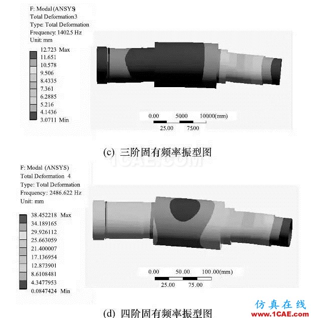 机床大讲堂第146讲——陶瓷-钢复合结构高速电主轴的研究(下)ansys分析案例图片2