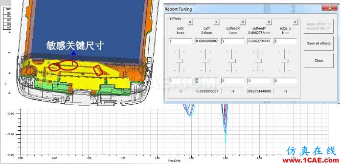 ANSYS电磁产品在移动通信设备设计仿真方面的应用HFSS培训的效果图片19