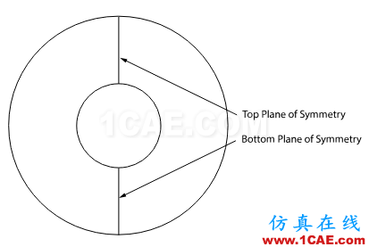 Fluent验证案例9:同心管内自然对流fluent流体分析图片1