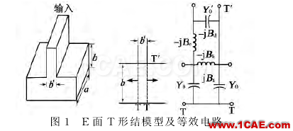 宽带波导-微带一分四功分器设计