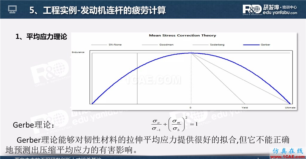 一个PPT让你搞懂Ansys Workbench疲劳分析应用ansys workbanch图片28